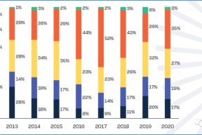 赛前里尔内部沟通——欧超杯节点到来；目标明确；数据趋势出现新变化的简单介绍